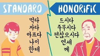 Korean Honorific Forms vs Standard Words